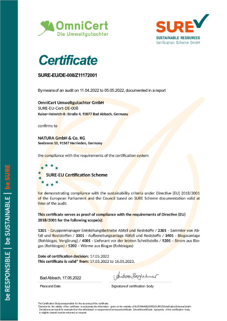 SURE-EU_DE-008_Z11172001_RED II Zertifikat